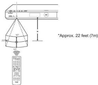 Approx. 22 feet (7m)