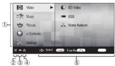 ① ② ③ ④ ⑤ Video Music Picture e-Contents Settings BD-Video USS Home Network Select Edit Enter Key