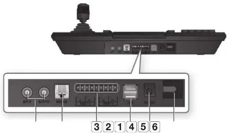 Diagram of a device rear panel with labeled ports and buttons, showing numbered labels from 3 to 6.