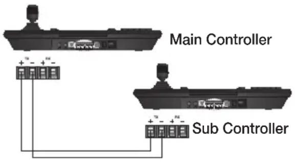 Main Controller Sub Controller