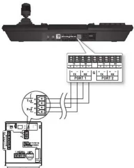 Diagram showing connection between a device and two electronic modules with labeled ports and wiring connections