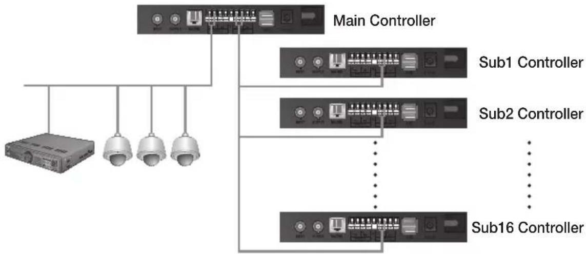 SAMSUNG SPC-6000 - connecting to an external device - 1