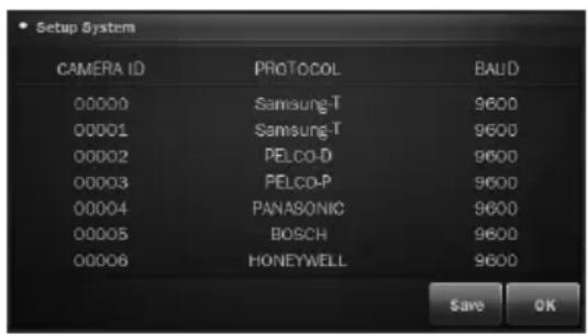 Setup System CAMERA ID PROTOCOL BAUD 00000 Samsung-T 9600 00001 Samsung-T 9600 00002 PELCO-D 9600 00003 PELCO-P 9600 00004 PANASONIC 9600 00005 BOSCH 9600 00006 HONEYWELL 9600 Save OK