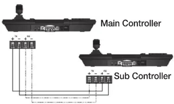 Main Controller Sub Controller