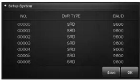 Setup System NO. DVR TYPE BAUD 00000 SRD 9600 00001 SRD 9600 00002 SRD 9600 00003 SRD 9600 00004 SRD 9600 00005 SRD 9600 00006 SRD 9600 Save OK