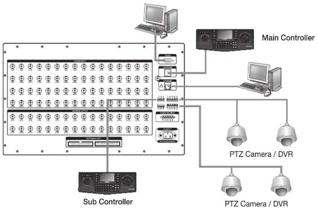 SAMSUNG SPC-6000 - If connecting the keyboard using MATRIX - 1