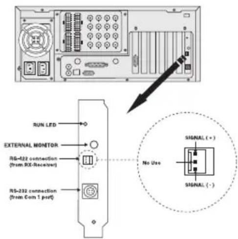 RUN LED EXTERNAL MONITOR RG-432 connection (from RX-Receiver) RG-232 connection (from Com 1 port) SIGNAL (+) No Use SIGNAL (-)