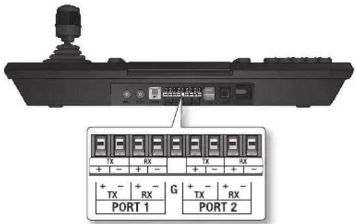 TX RX TX RX + - + - + - + + - + - TX RX G + - + - PORT 1 PORT 2