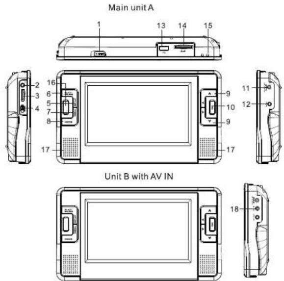 Main unit A 1 13 14 15 2 16 3 6 4 5 7 8 9 10 11 12 17 Unit B with AV IN 18