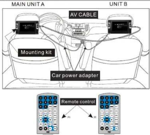 MAIN UNIT A AV CABLE UNIT B Mounting kit Car power adapter Remote control (A) (B)