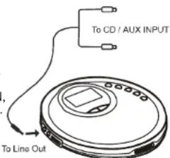 To CD / AUX INPUT To Line Out