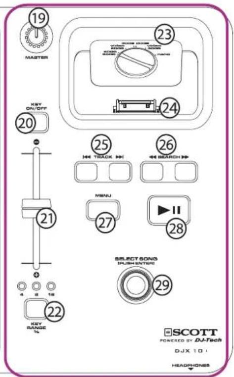 19 MASTER 23 24 KEY ON/OFF 20 25 TRACK 26 SEARCH MENU 27 28 SELECT SONG (PUSH ENTER) 29 4 8 16 22 KEY RANGE %