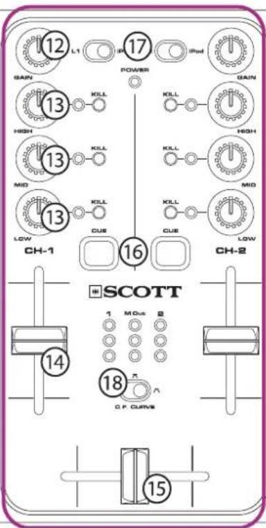 12 L1 IP 17 IPout GAIN KILL 13 HIGH KILL 13 MID KILL 13 LOW CUE CH-1 16 CH-2 SCOTT 1 MGus 2 14 C.F CURVE 18 A 15