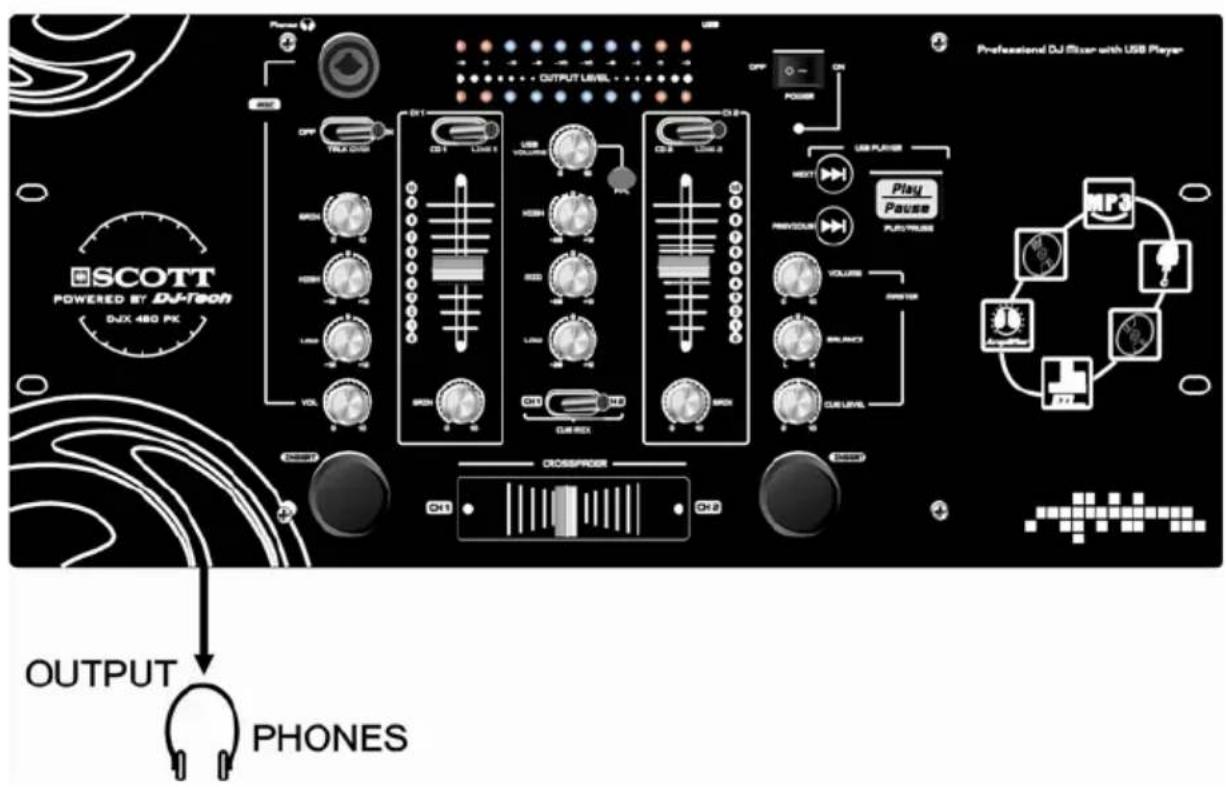 SCOTT POWERED BY DJ-Tech DJX 480 PK OUTPUT PHONES Professional DJ Filter with USB Player OPF TBA GOS D11 D21 USB VOLUME D22 D23 USB REX1 CROSSPROX CH3 CH2 CUB LEVEL Power ON USB PULSE NEXT Play Pause PursVisible VOLUME RASSER BALANCE CUB LEVEL MP3 Output