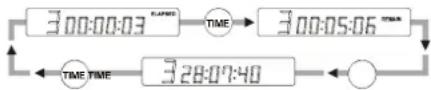 SCOTT DJX 480 PK - Time display - 1
