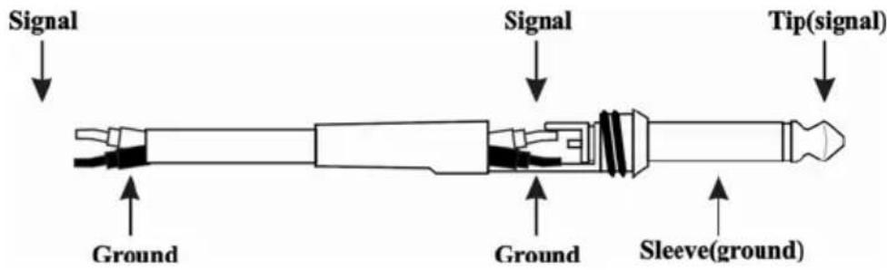 Signal Signal Tip(signal) Ground Ground Sleeve(ground)