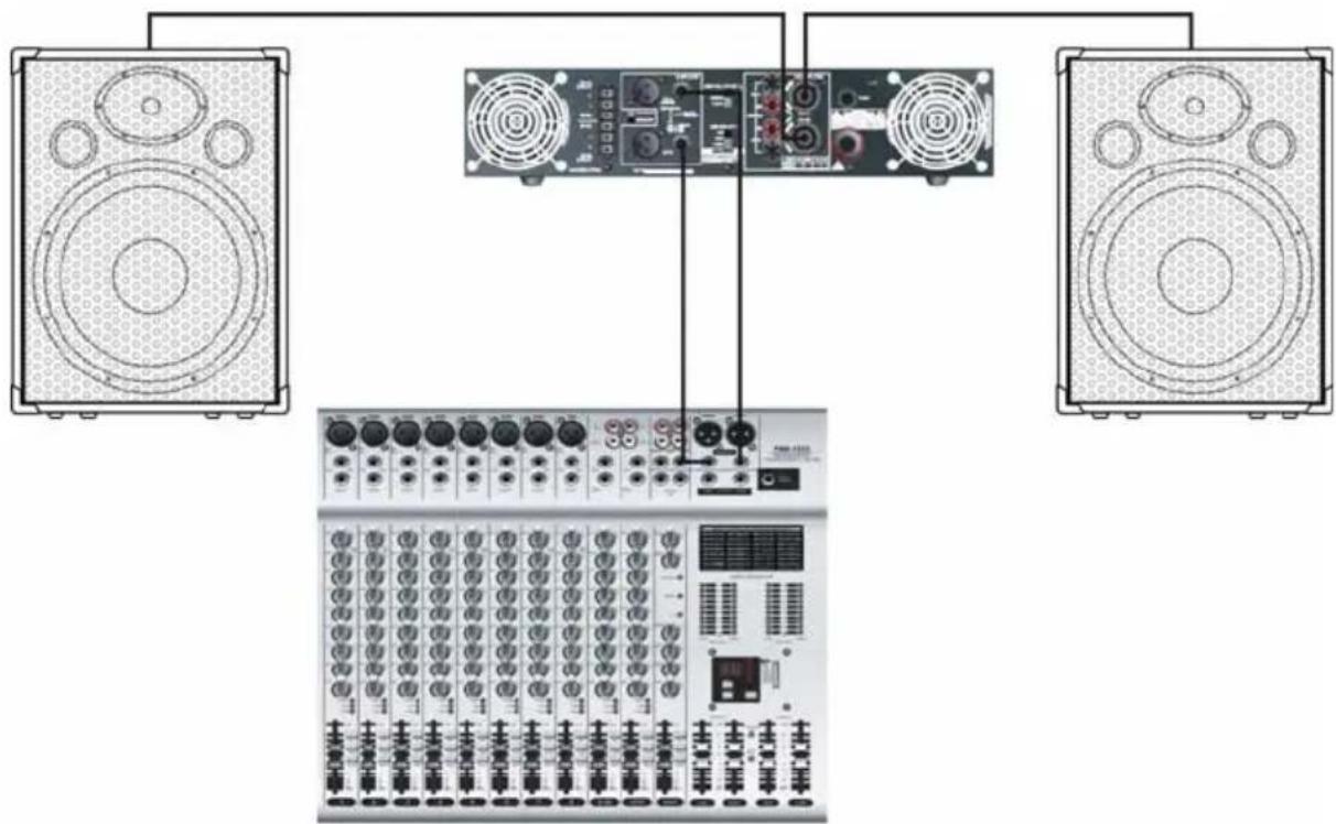 Diagram showing three speakers connected to a central audio workstation with an electronic board (no text or labels visible)