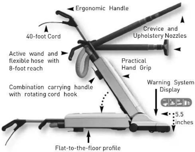 Ergonomic Handle 40-foot Cord Active wand and flexible hose with 8-foot reach Combination carrying handle with rotating cord hook Crevice and Upholstery Nozzles Practical Hand Grip Warning System Display 5.5 inches Flat-to-the-floor profile