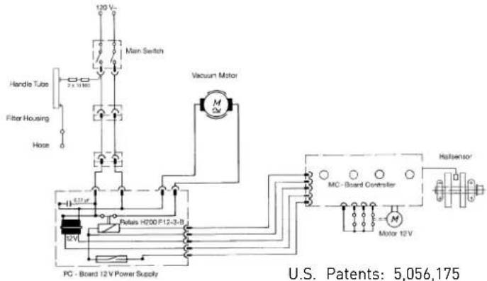 Sebo Automatic X4 - 3