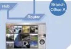 QNAP VS-2008 VioStor NVR - Application: Live Monitoring, Recording, and Video Playback over the Internet Anytime, Anywhere - 3