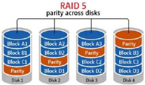 QNAP VS-5012 - SATA Disk - 5