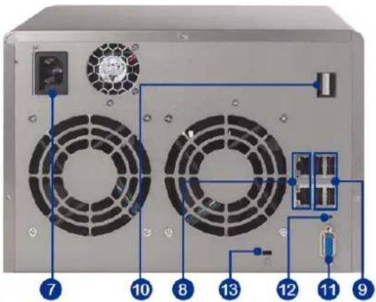 Diagram of a server rack with labeled ports and fan connections, showing numbered components from 7 to 13.