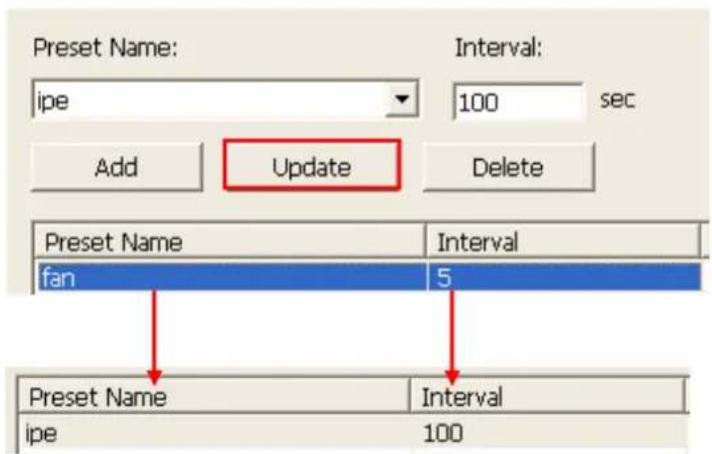 Preset Name: ipe 100 sec Add Update Delete Preset Name fan Interval 5 Preset Name ipe Interval 100