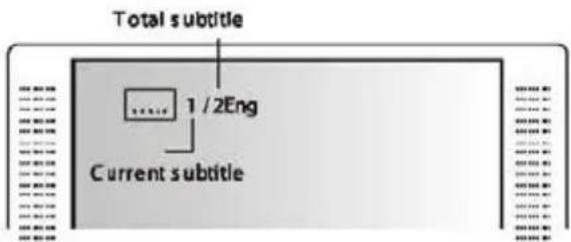 Total subtitle 1 /2Eng Current subtitle