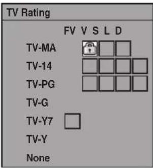 TV Rating FV V S L D TV-MA TV-14 TV-PG TV-G TV-Y7 TV-Y None
