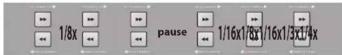 1/8x pause 1/16x1/8x1/16x1/3x1/4x