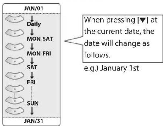 MAGNAVOX ZC320MW8B - Use [▲ / ▼] to enter the date, then press [▶]. - 2
