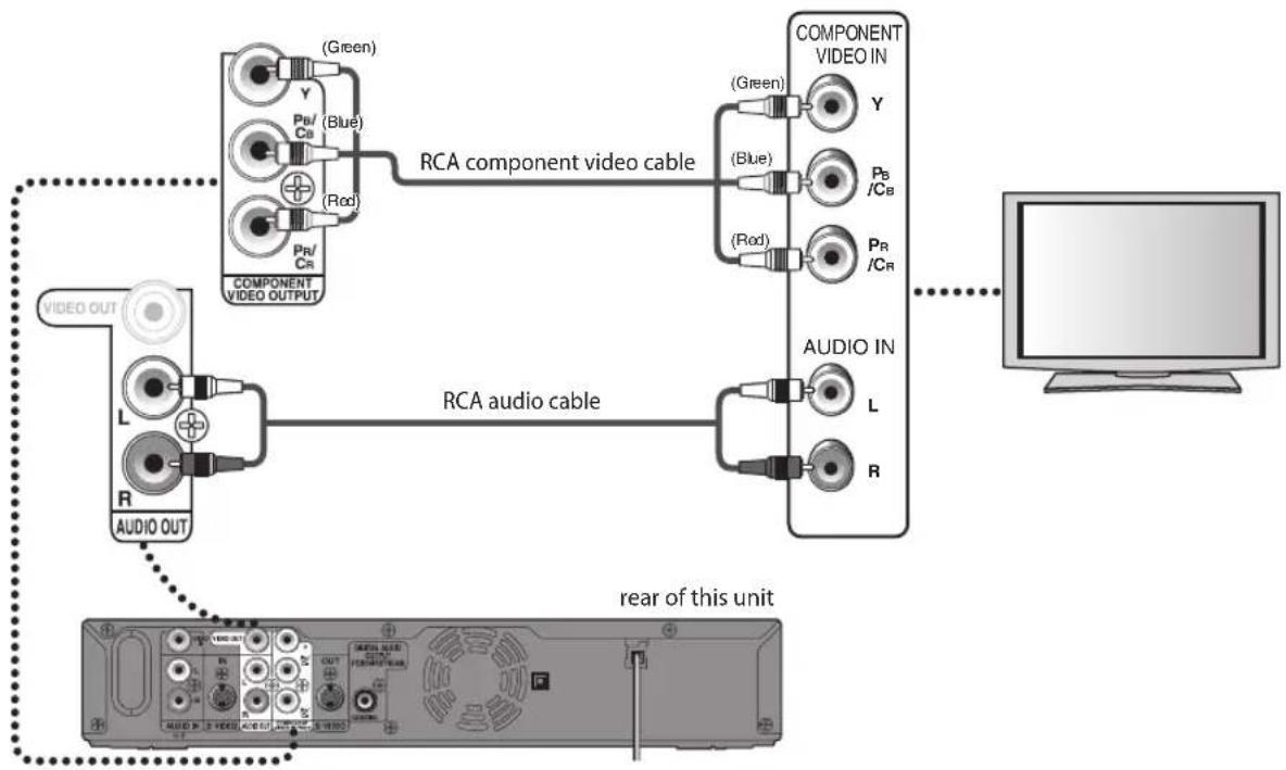 MAGNAVOX ZC320MW8B - Connecting to a TV with Component Video Input jacks - 1