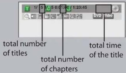 1/5 5:00:12:45 total number of titles total number of chapters total time of the title
