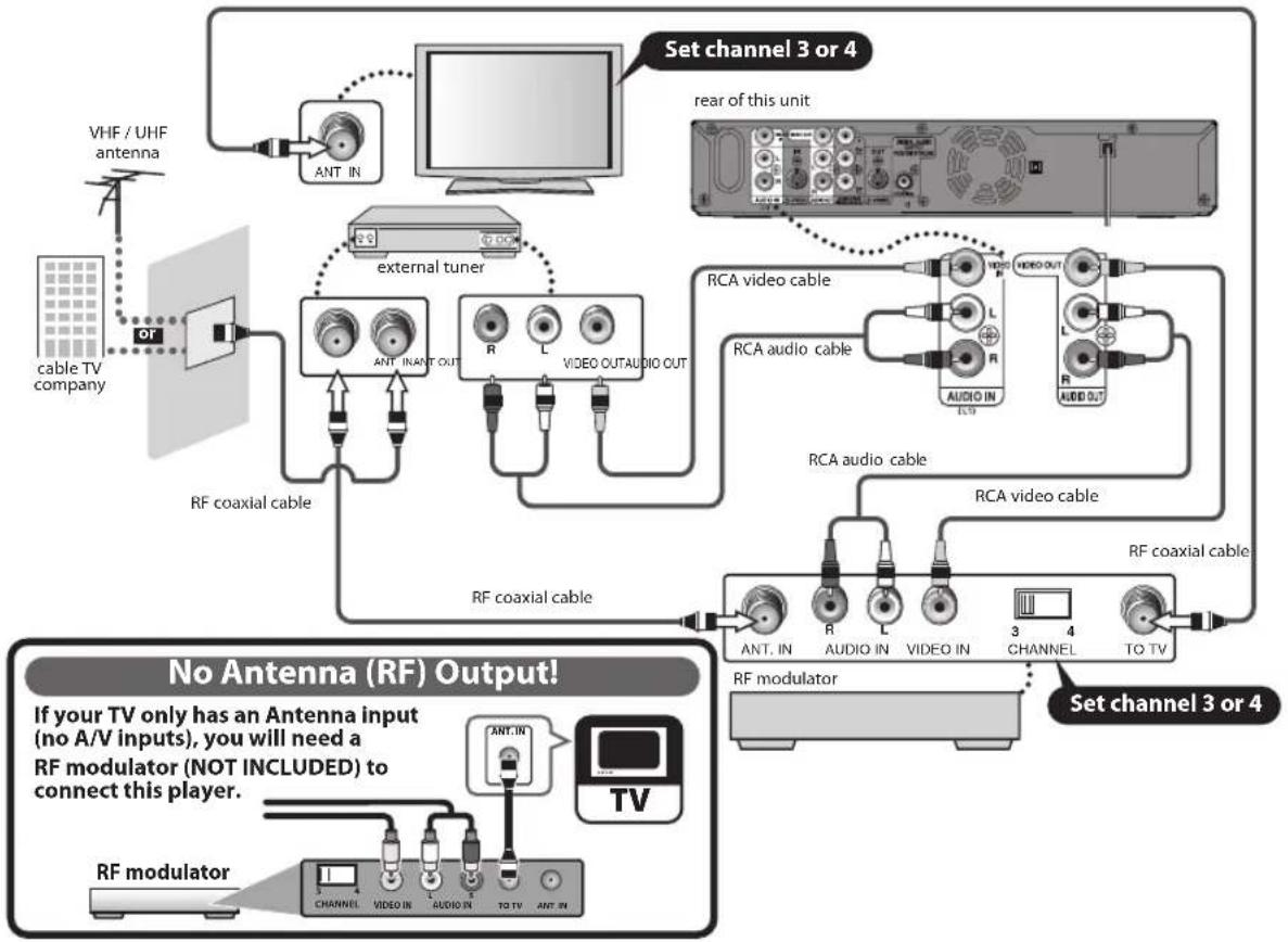 MAGNAVOX ZC320MW8B - Supplied cables used in this connection are as follows: - 1