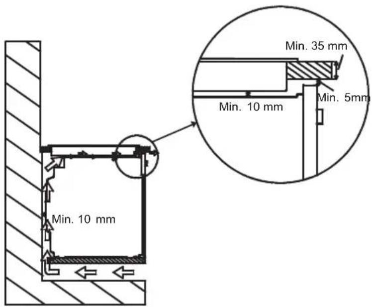 Min. 10 mm Min. 35 mm Min. 10 mm Min. 5mm