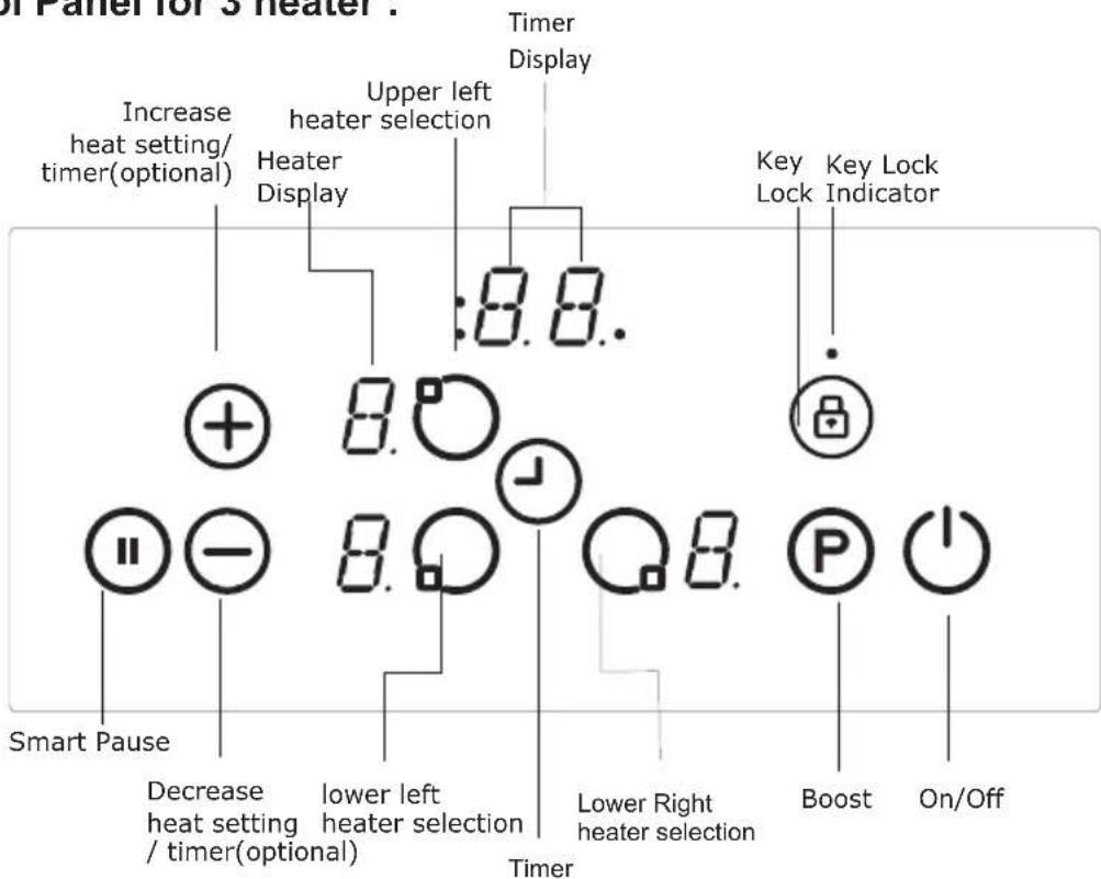 Timer Display Increase heat setting/ timer(optional) Heater Display Upper left heater selection :8.8. Key Lock Key Lock Indicator Smart Pause Decrease heat setting / timer(optional) lower left heater selection Timer Lower Right heater selection Boost On/Off
