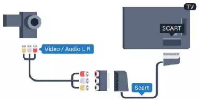 PHILIPS 50PFT4109 - Εικόνα-ήχος LR / Scart - 1