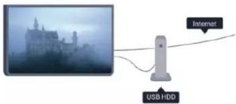 Internet USB HDD