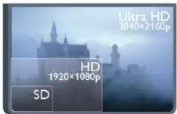 Ultra HD 3840×2160p HD 1920×1080p SD