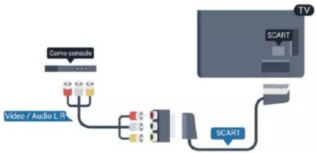 PHILIPS 48PFS6409 - CVBS - Audio L/R / Scart - 1