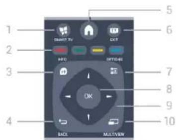 1 2 3 4 5 6 7 8 9 10 SMART TV EXIT INFO SUPPORTS OK BACK MULTIVIEW