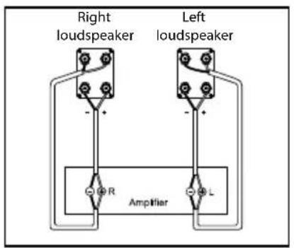 Right loudspeaker Left loudspeaker Amplifier