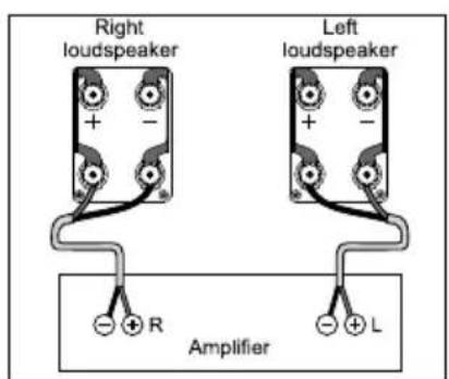 Right loudspeaker Left loudspeaker Amplifier