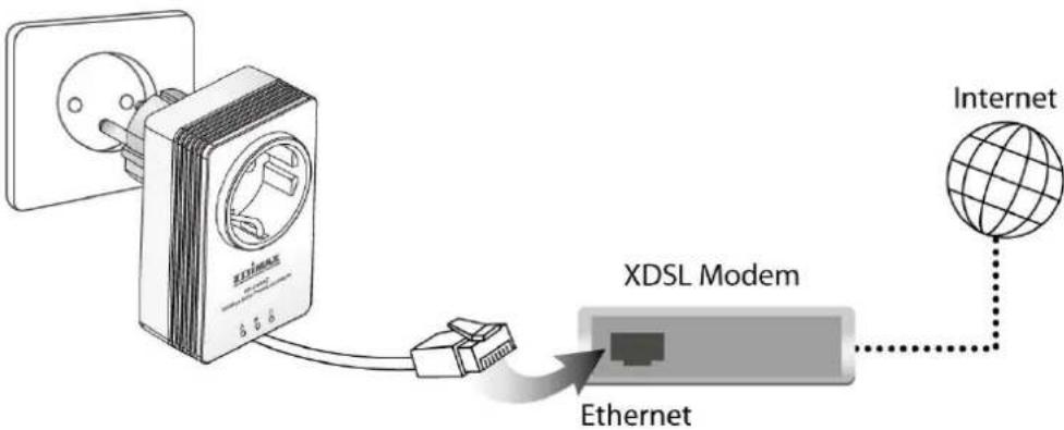 Edimax HP-6002ACK - Creang a Powerline Network - 1