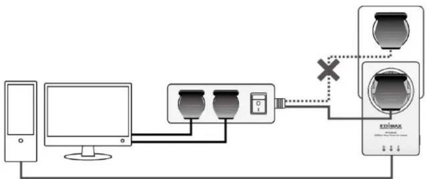 Edimax HP-6002ACK - Hardware Installaon - 2