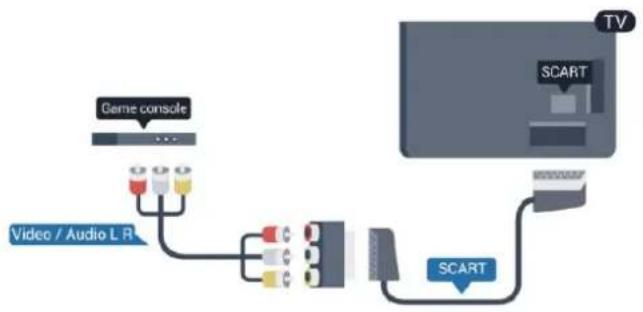 graph TD A["Game console"] --> B["Video / Audio L R"] B --> C["SCART"] C --> D["TV"]