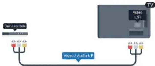 graph TD A["Game console"] --> B["Video / Audio L R"] C["Video L/R"] --> B B --> D["TV"]