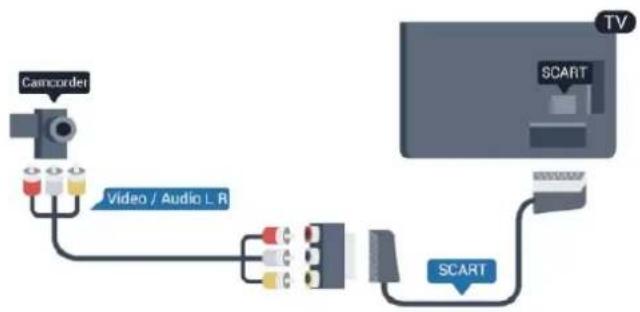 graph TD A["Camcorder"] --> B["Video / Audio L.R."] B --> C["SCART"] C --> D["TV"]