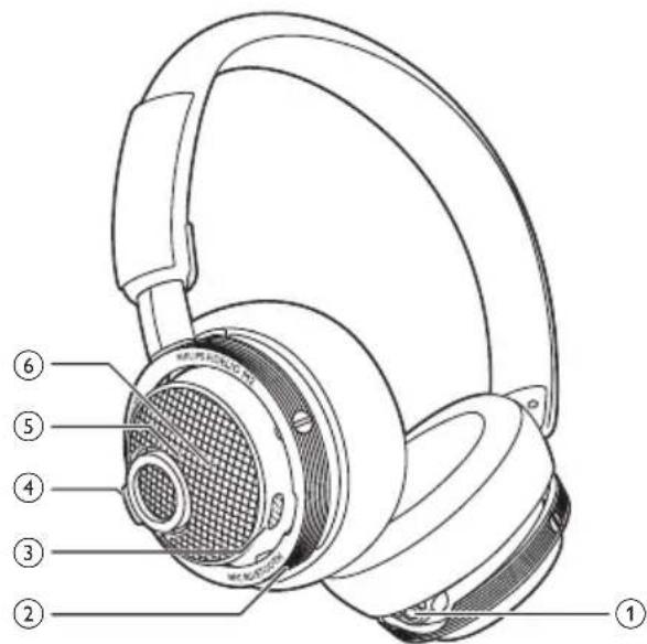 PHILIPS M2BT - 无线贴耳式耳机概述 - 1