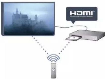 PHILIPS 40PFK6989 - EasyLink - 2